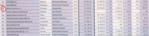 356 miejsce w rankingu 500 największych polskich firm