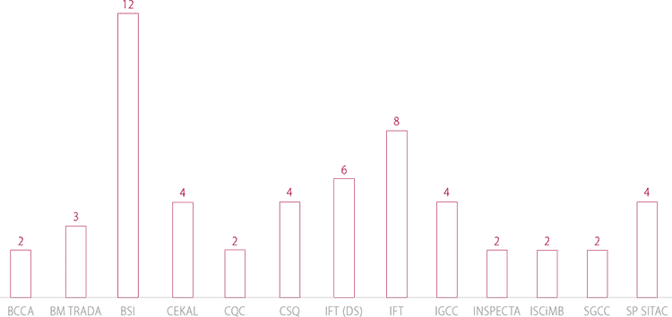 Press-Glass-Audits-per-year