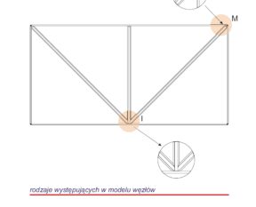Custom-made muntin layouts