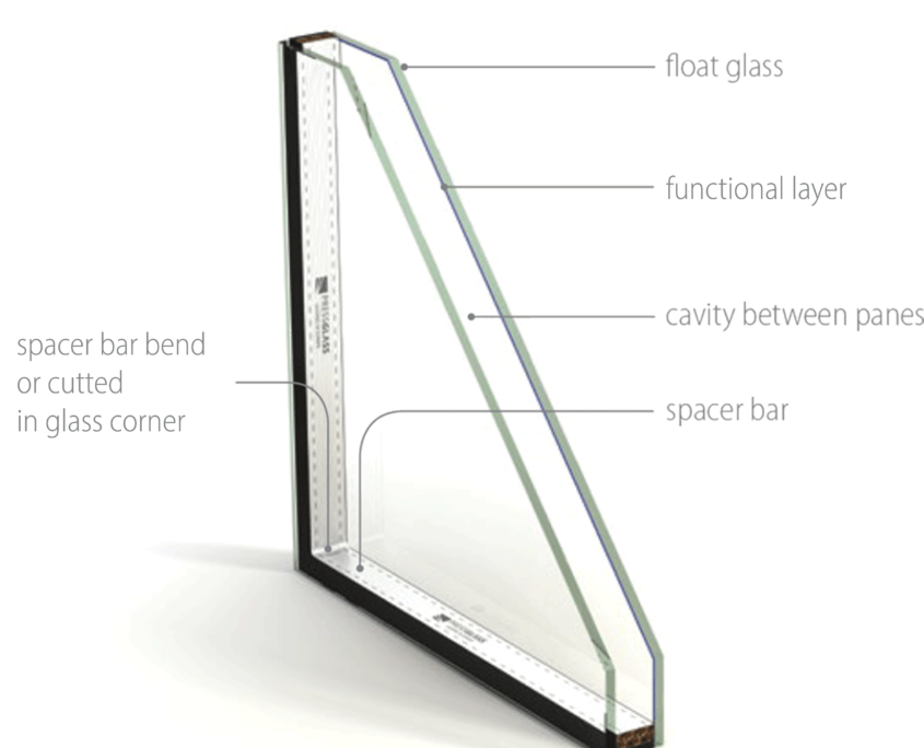 glazed units