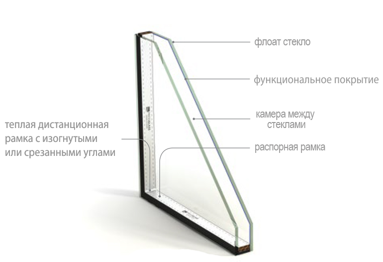 glazed units