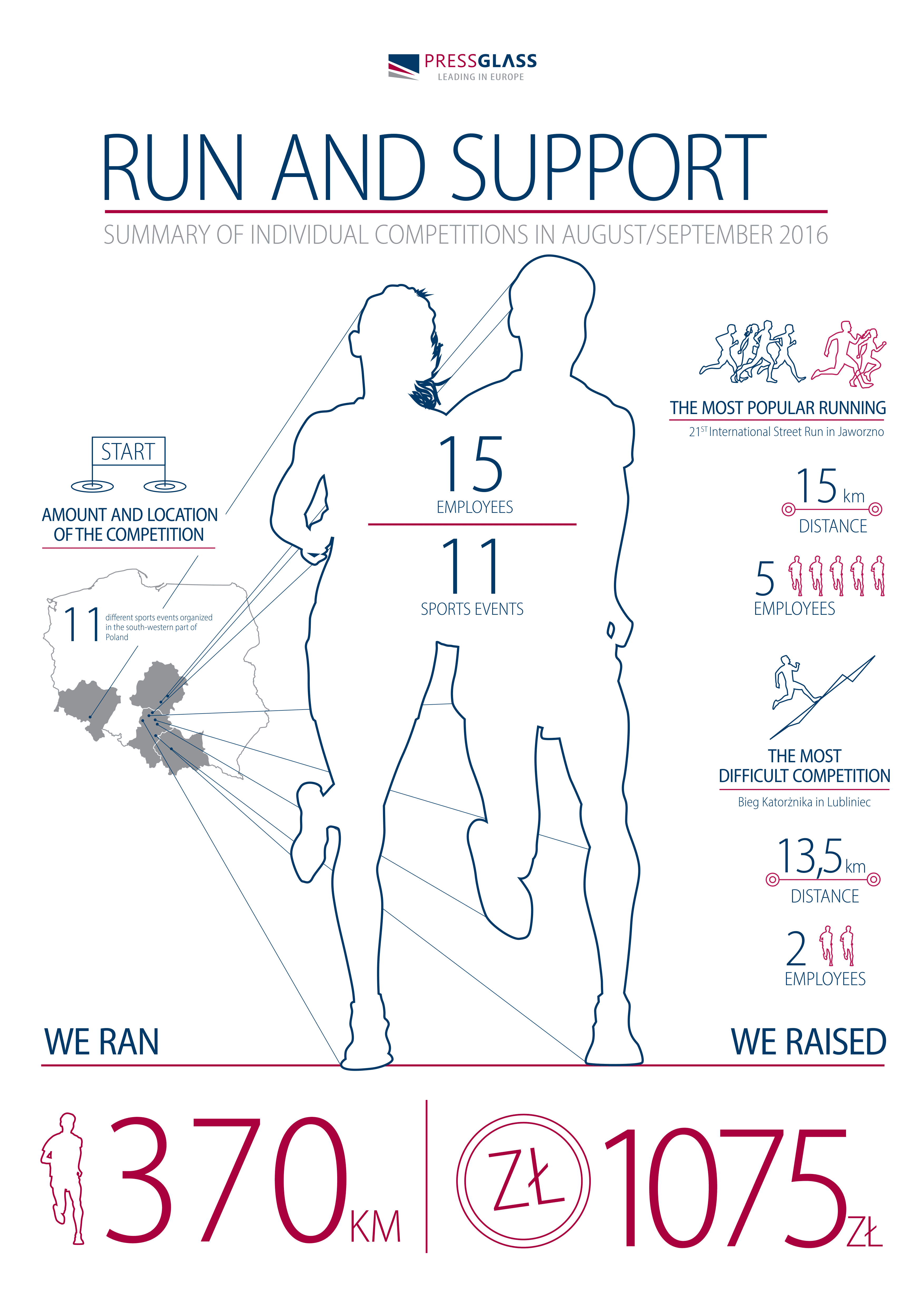 run-and-support-infografika-summary