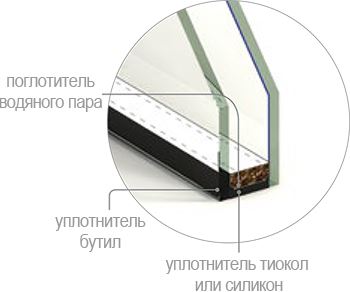 СТЕКЛА ТЕРМОЗАЩИТНЫЕ
