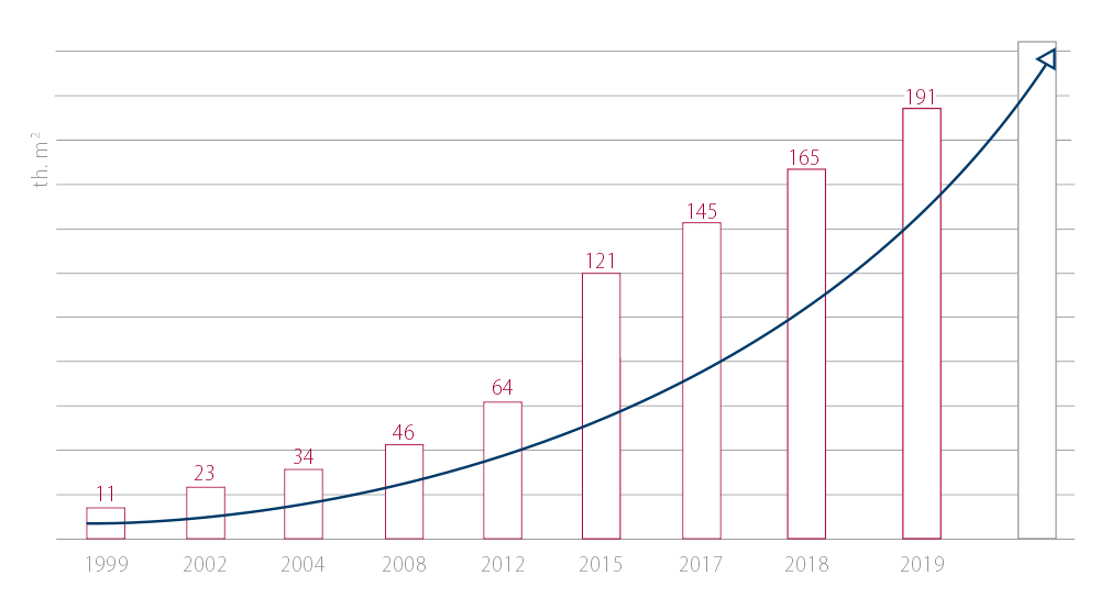 production-potential-2019-en