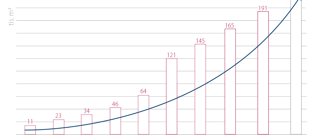 production-potential-2019-hr
